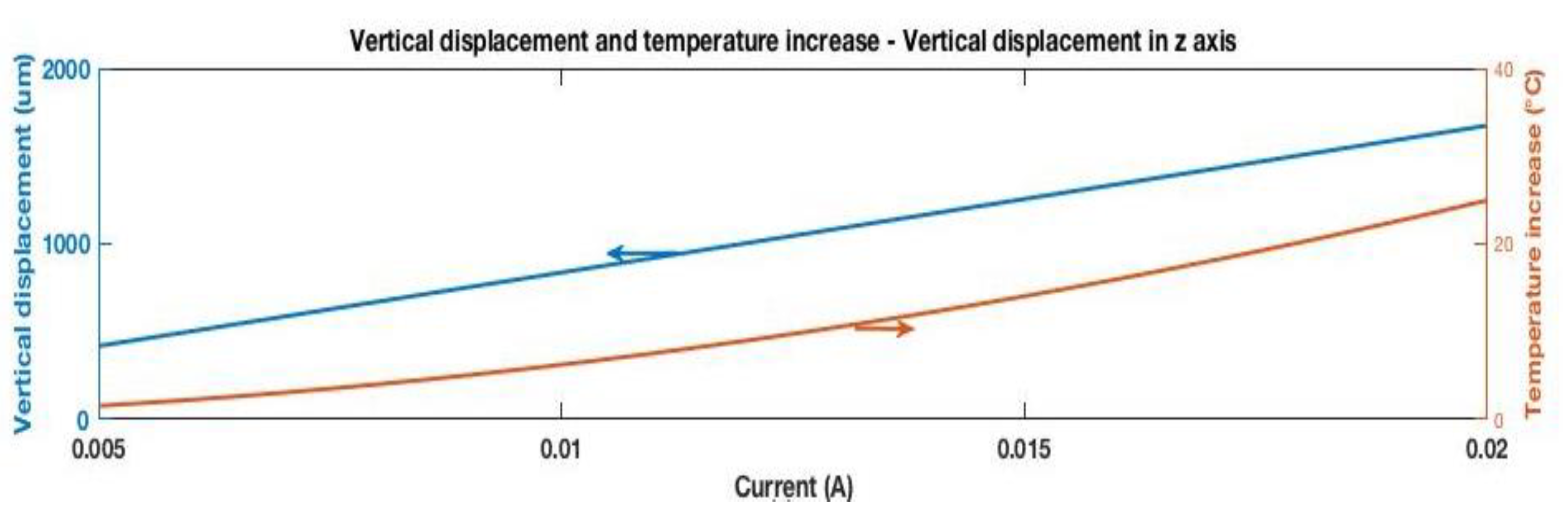 Proceedings 01 00351 g003