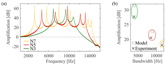 Proceedings 01 00352 g004 550
