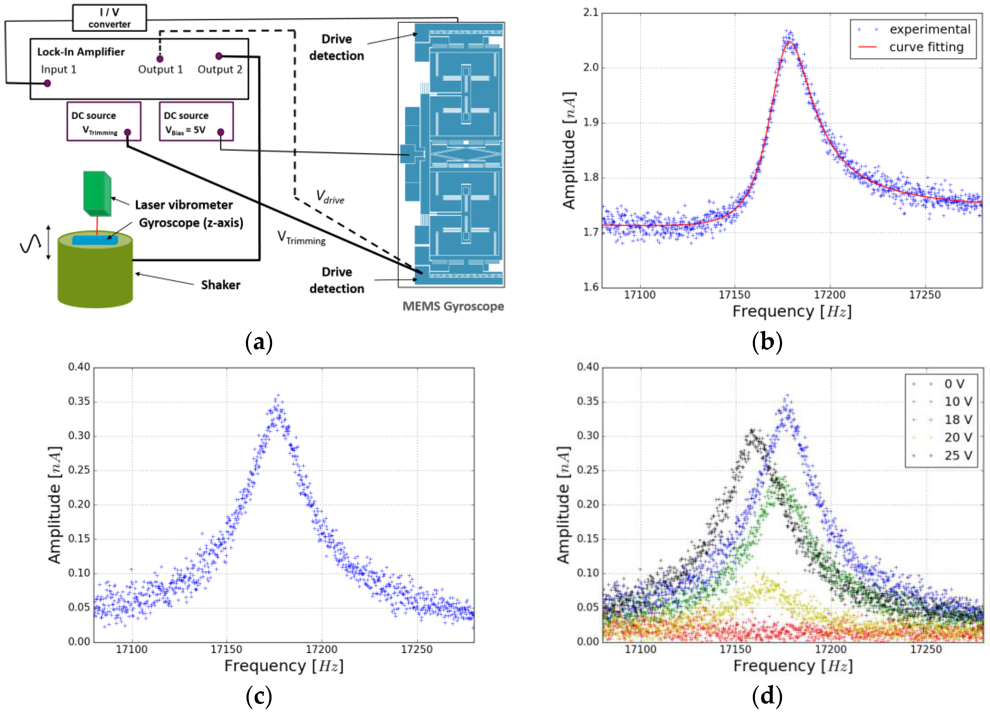 Proceedings 01 00355 g002