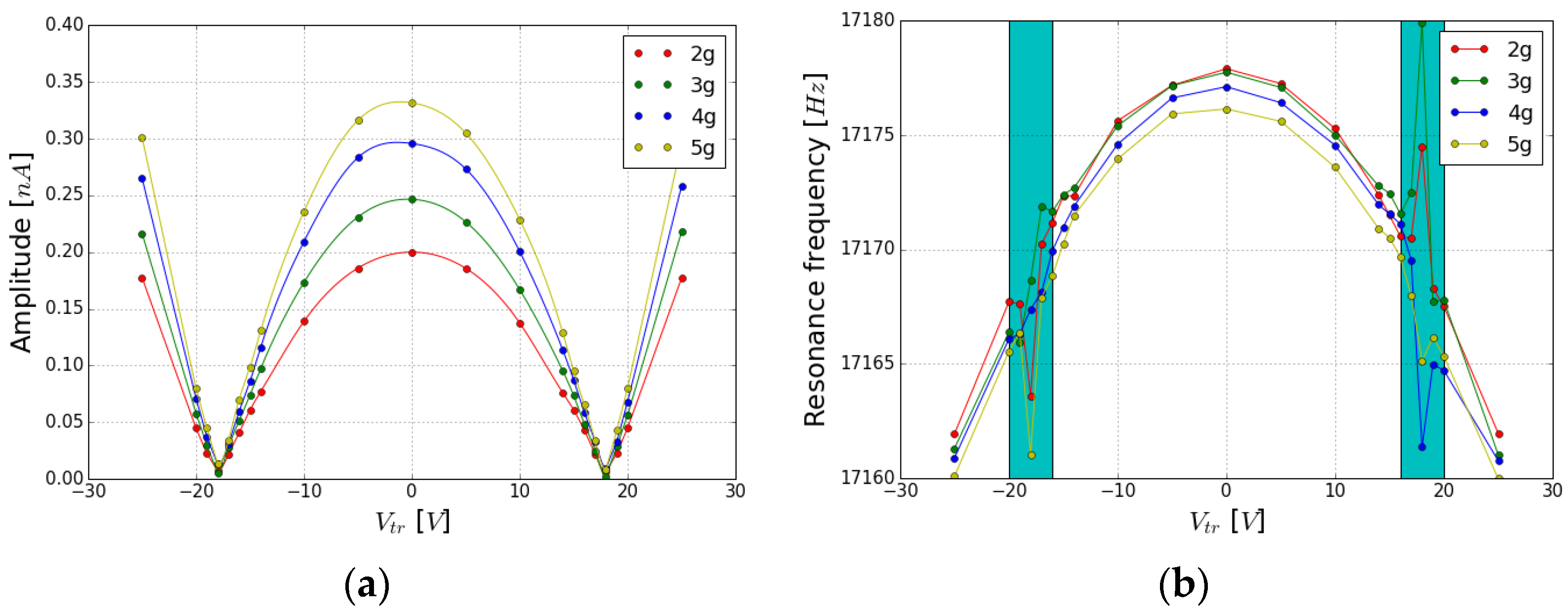 Proceedings 01 00355 g003