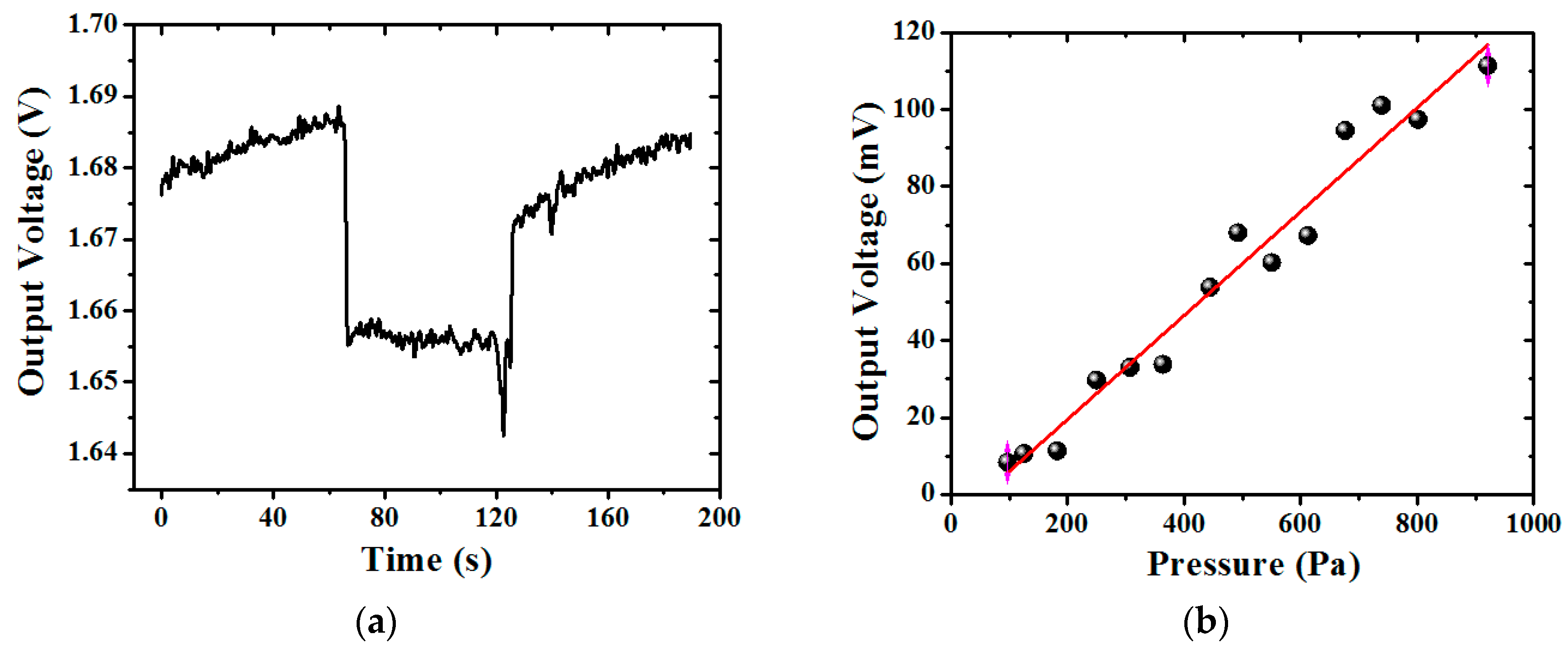 Proceedings 01 00360 g004