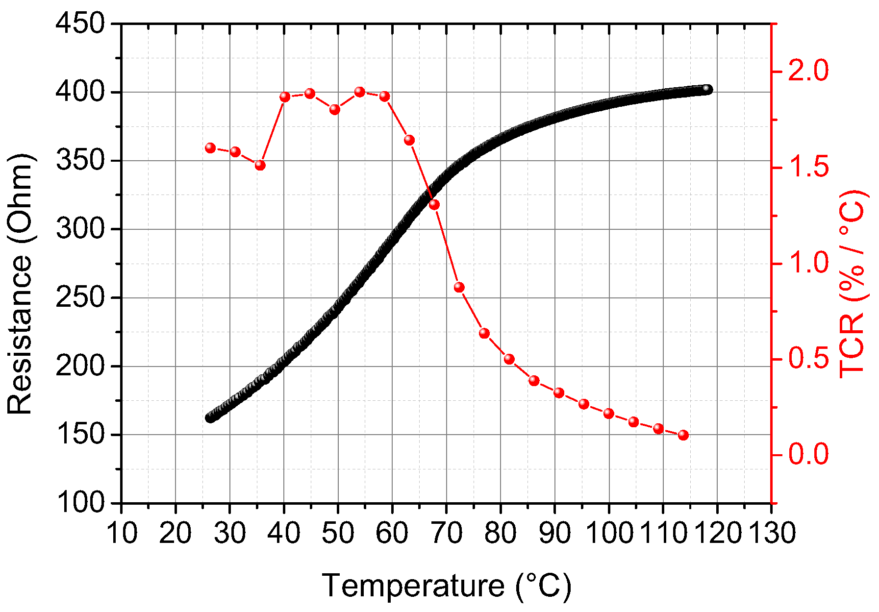 Proceedings 01 00365 g001