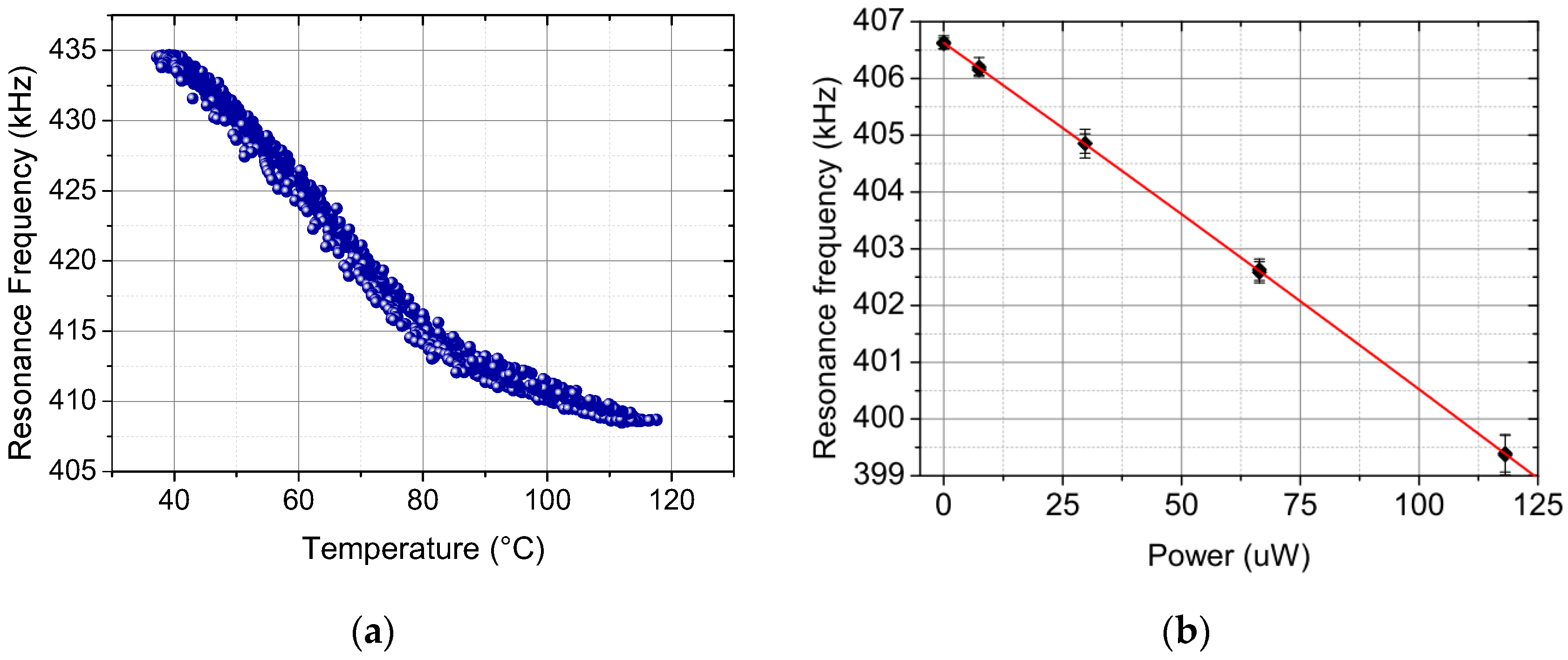 Proceedings 01 00365 g003