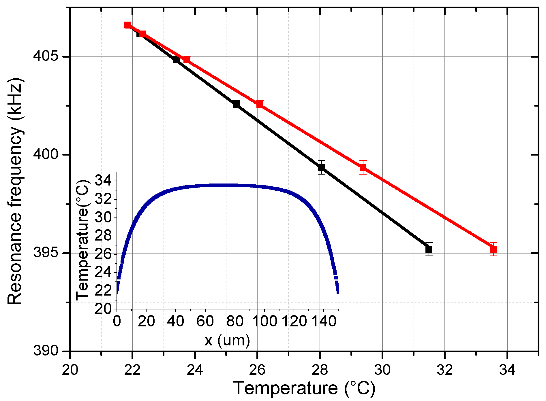 Proceedings 01 00365 g004