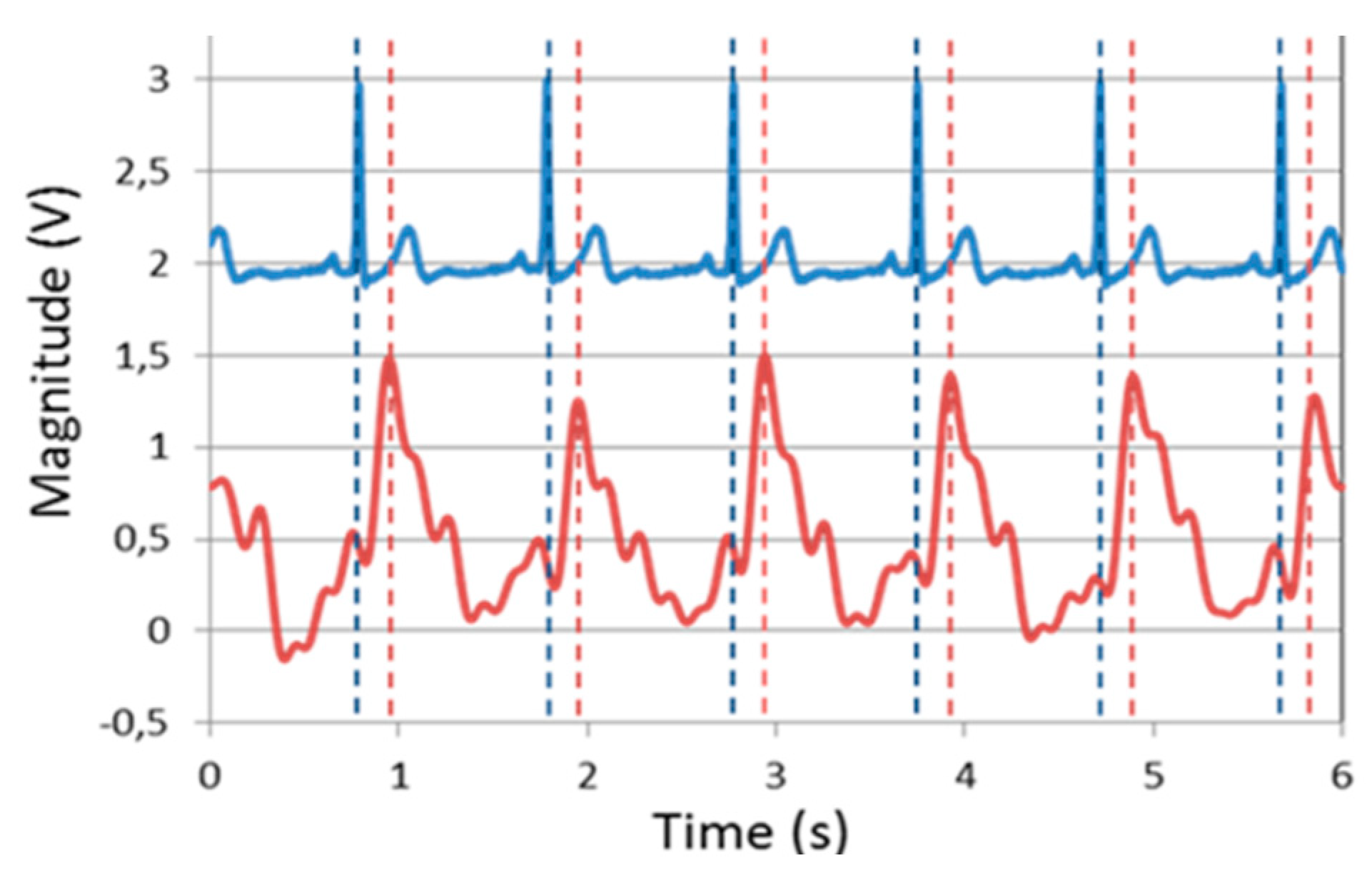Proceedings 01 00370 g006 Proceedings 01 00370 g006