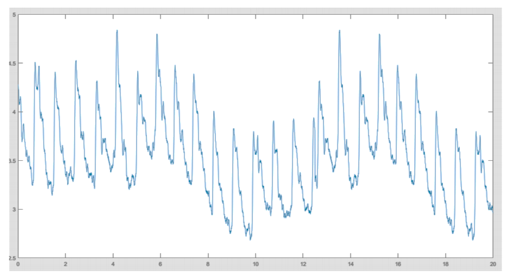 Proceedings 01 00370 g007 Proceedings 01 00370 g007