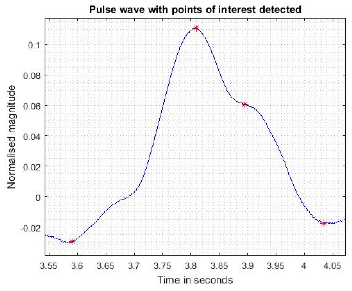 Proceedings 01 00370 g008 Proceedings 01 00370 g008