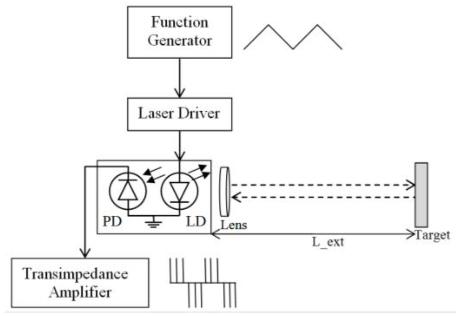 Proceedings 01 00373 g001