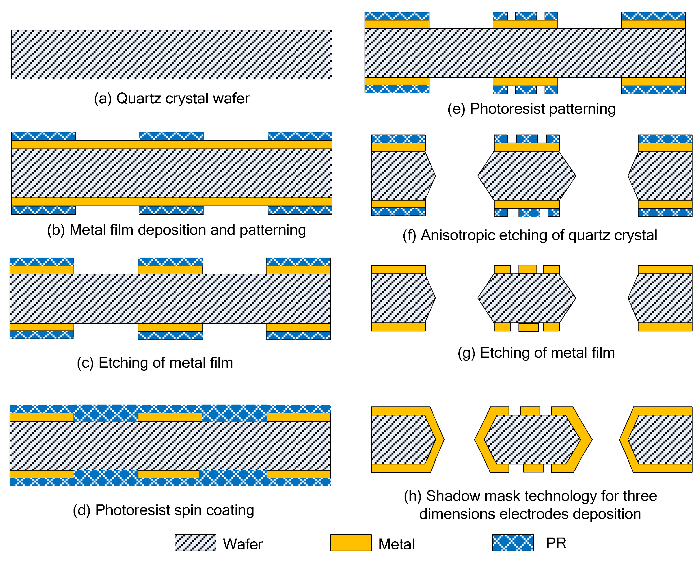 Proceedings 01 00379 g003