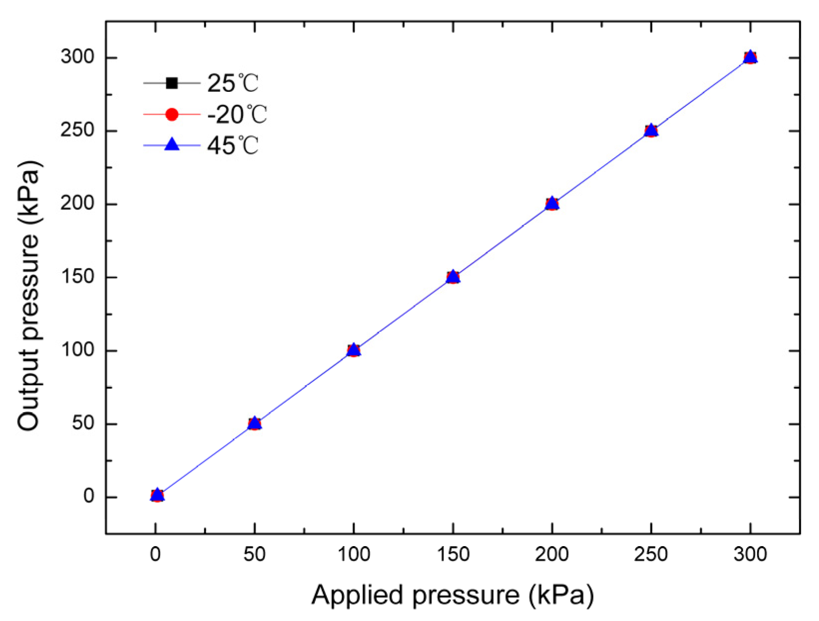 Proceedings 01 00379 g006