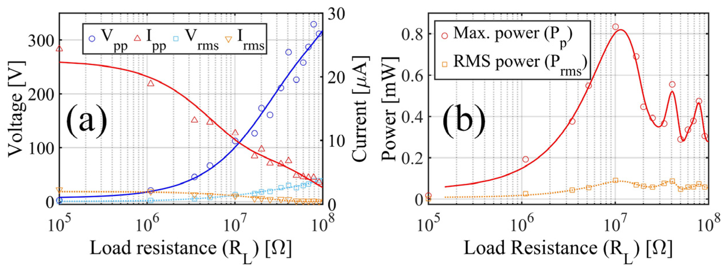 Proceedings 01 00387 g003
