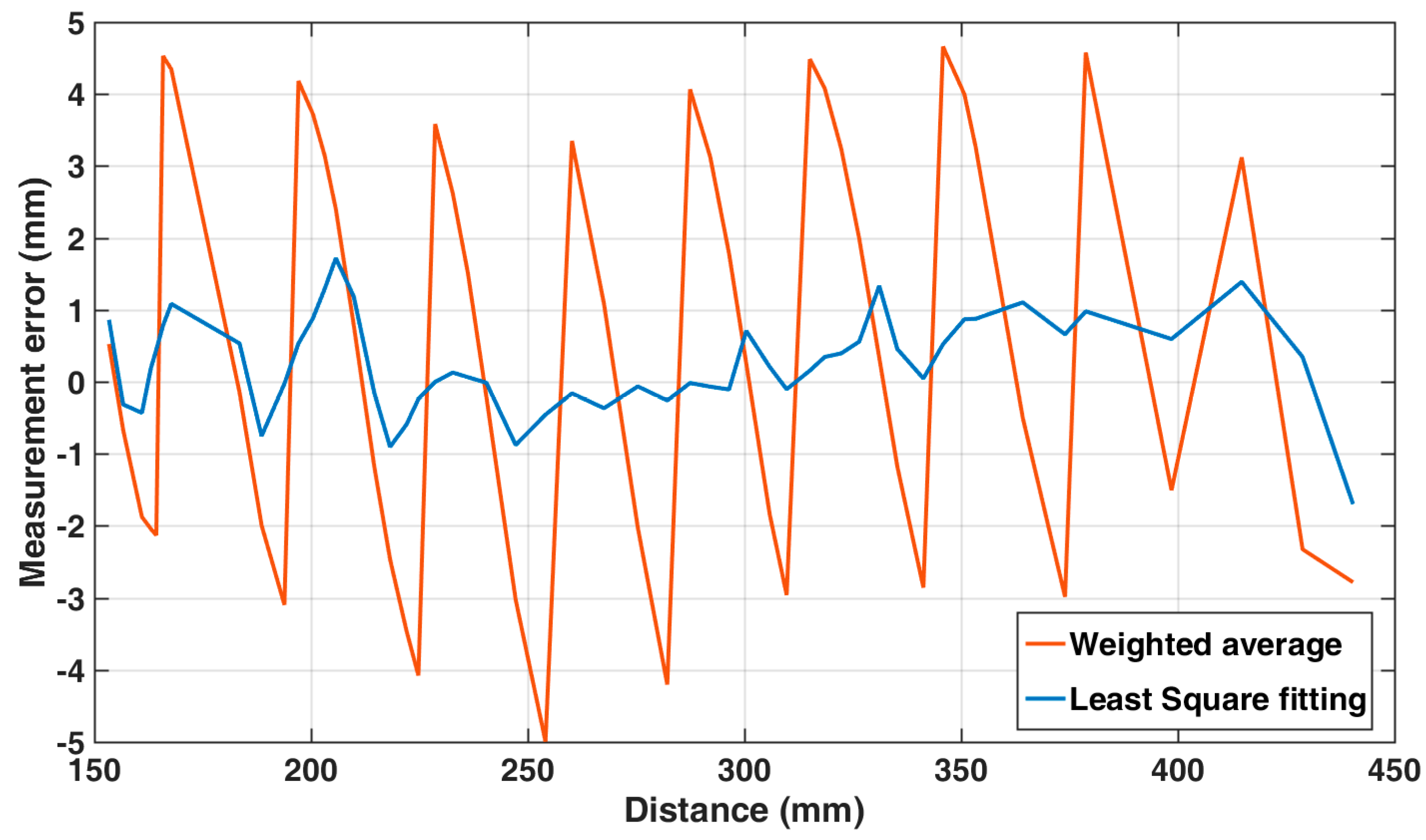Proceedings 01 00390 g006