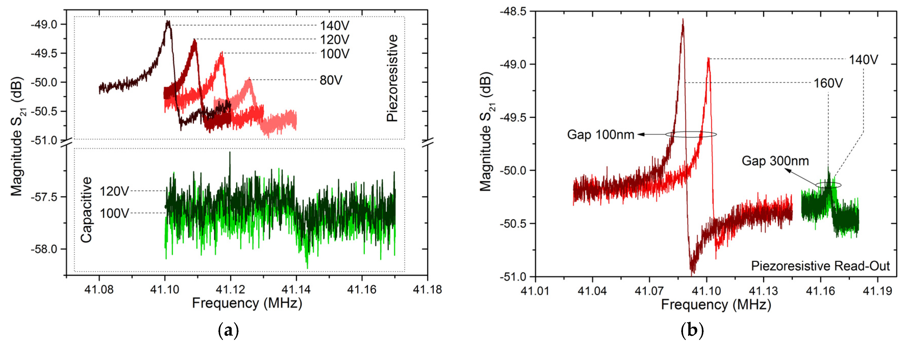 Proceedings 01 00391 g002