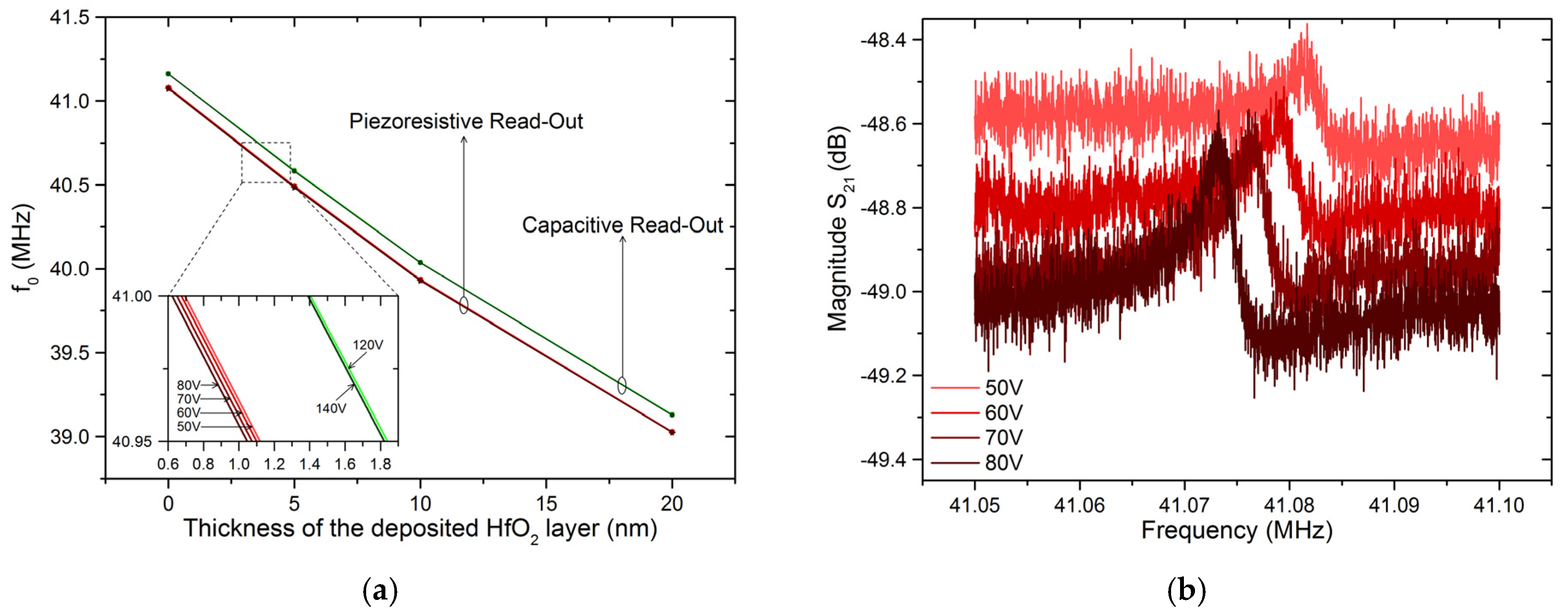 Proceedings 01 00391 g003