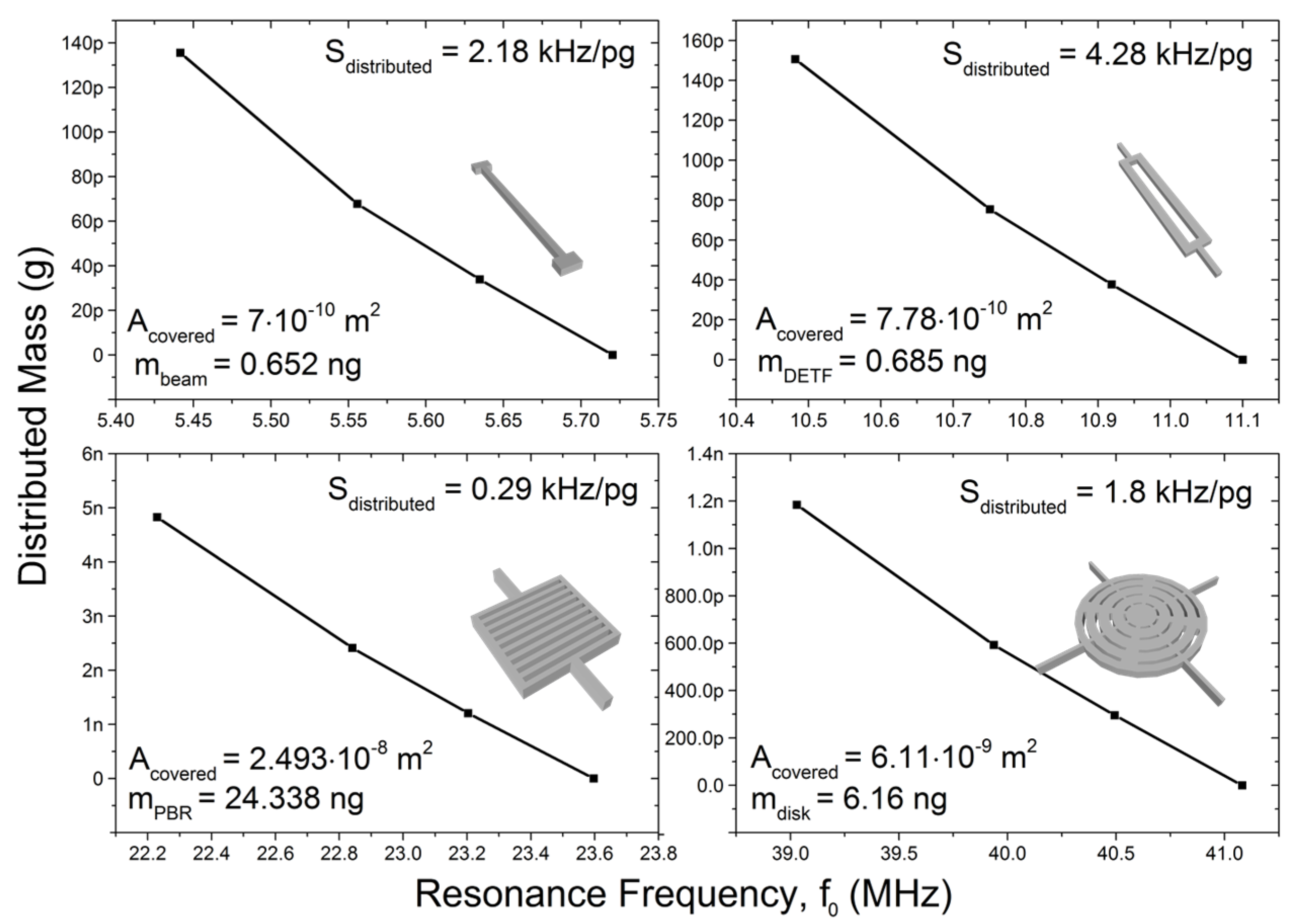 Proceedings 01 00391 g006