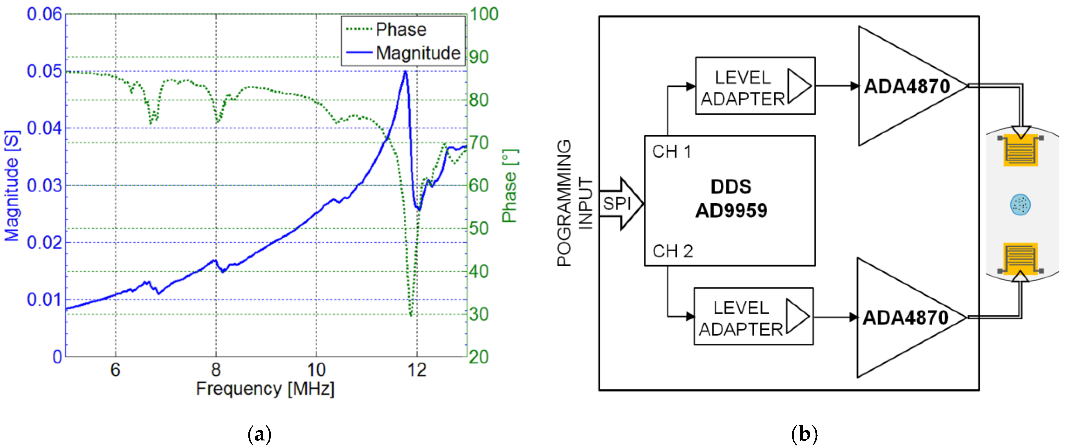 Proceedings 01 00392 g002