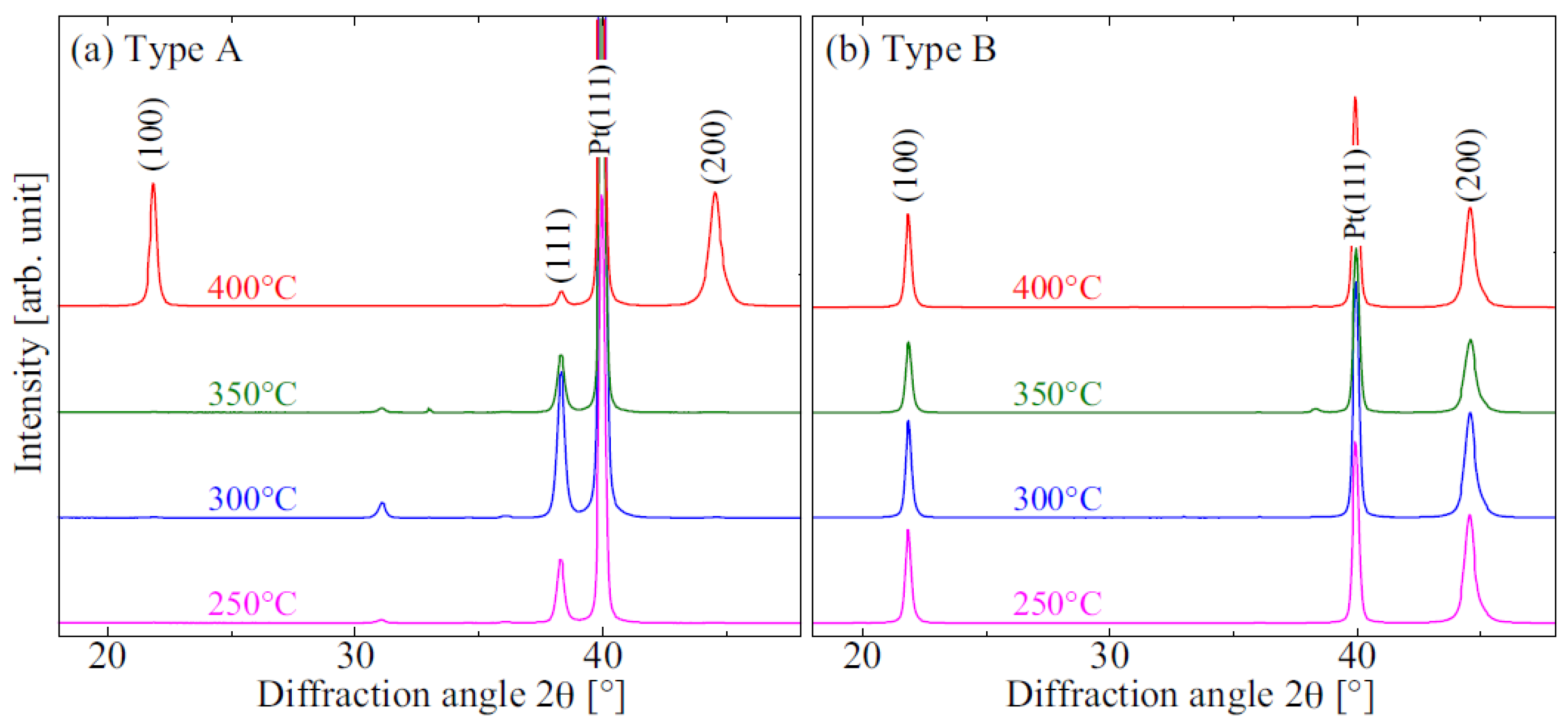 Proceedings 01 00394 g002