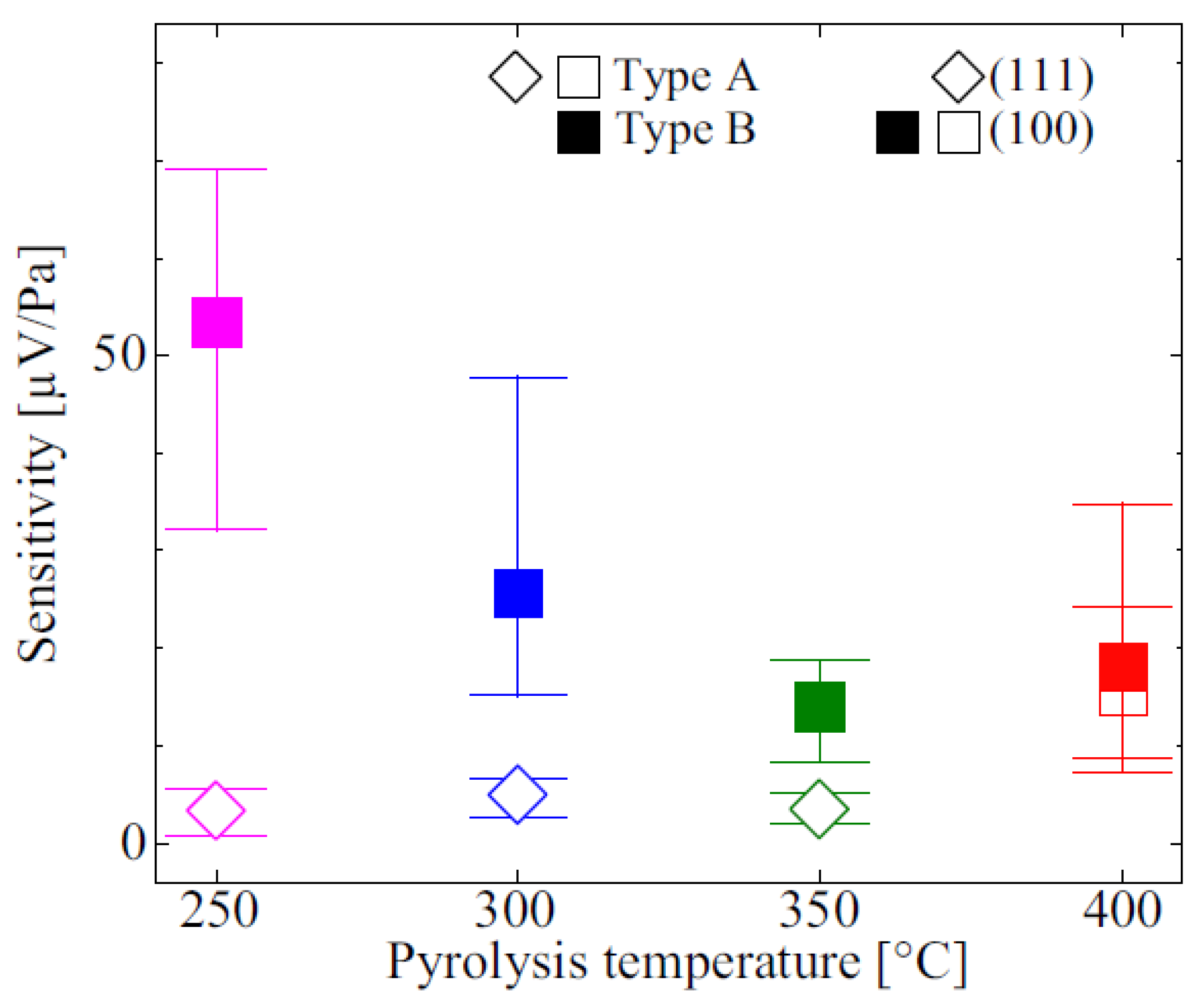 Proceedings 01 00394 g005