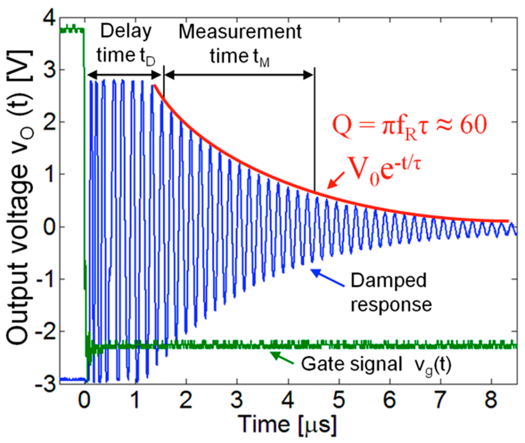 Proceedings 01 00395 g002