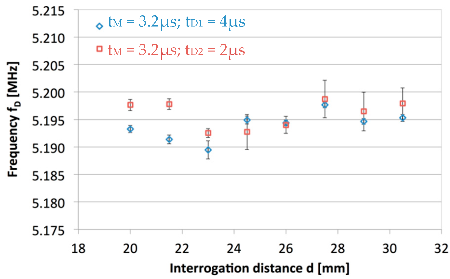 Proceedings 01 00395 g003
