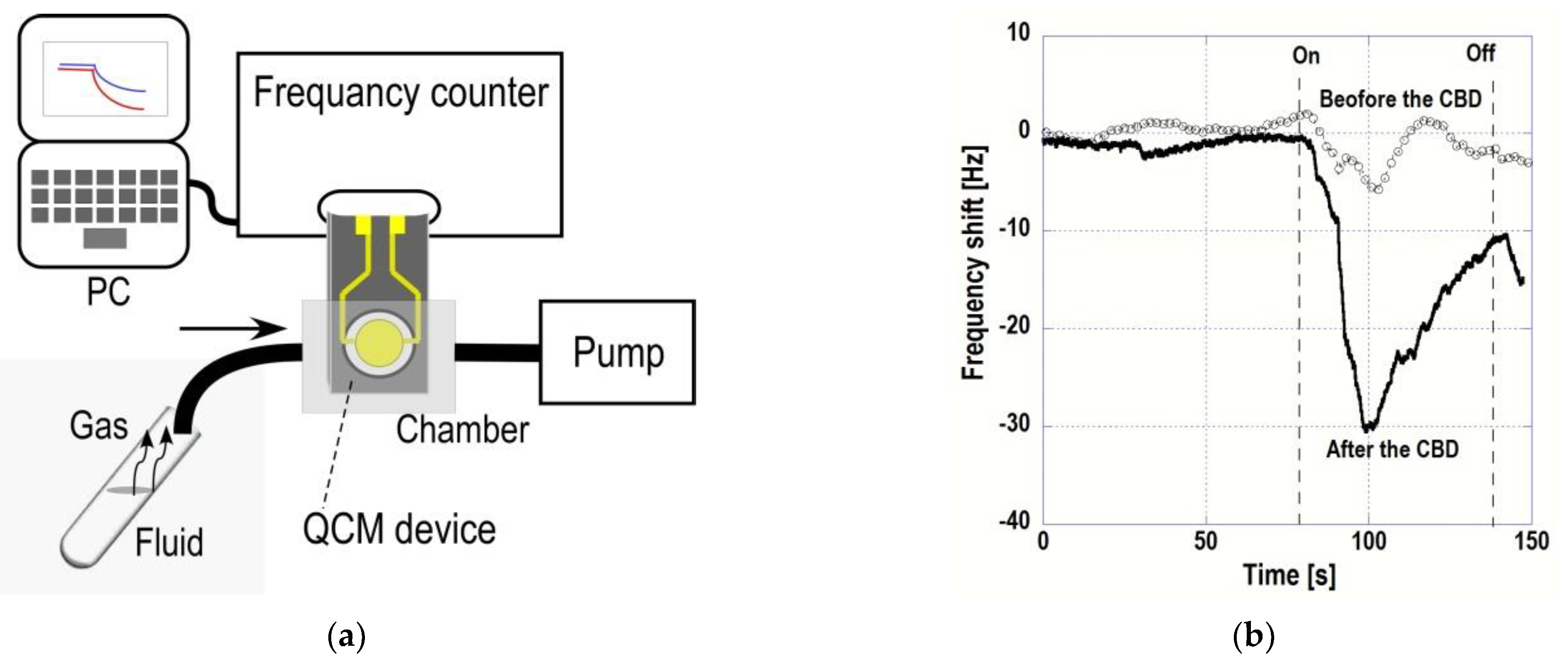 Proceedings 01 00397 g002