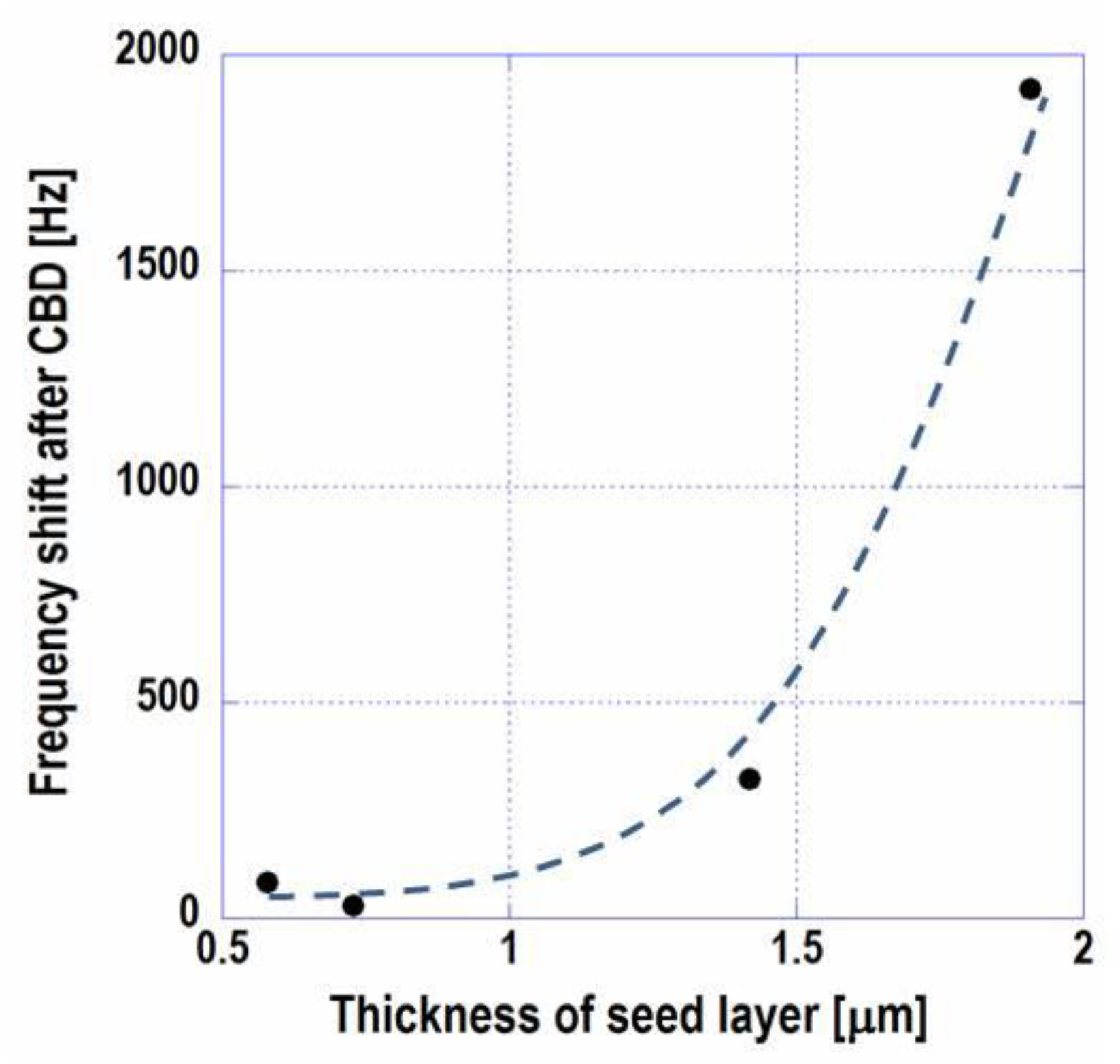 Proceedings 01 00397 g003