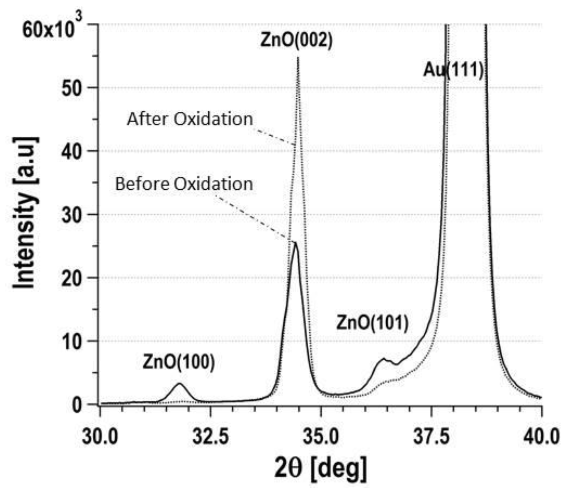 Proceedings 01 00397 g004