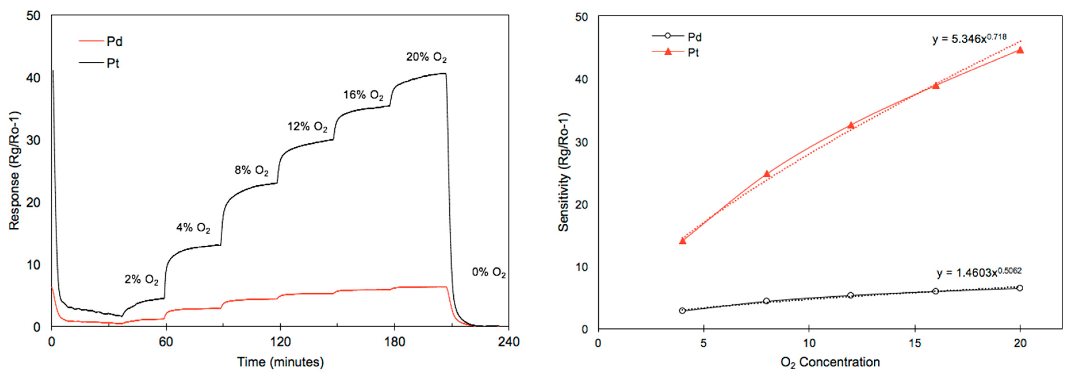 Proceedings 01 00401 g004