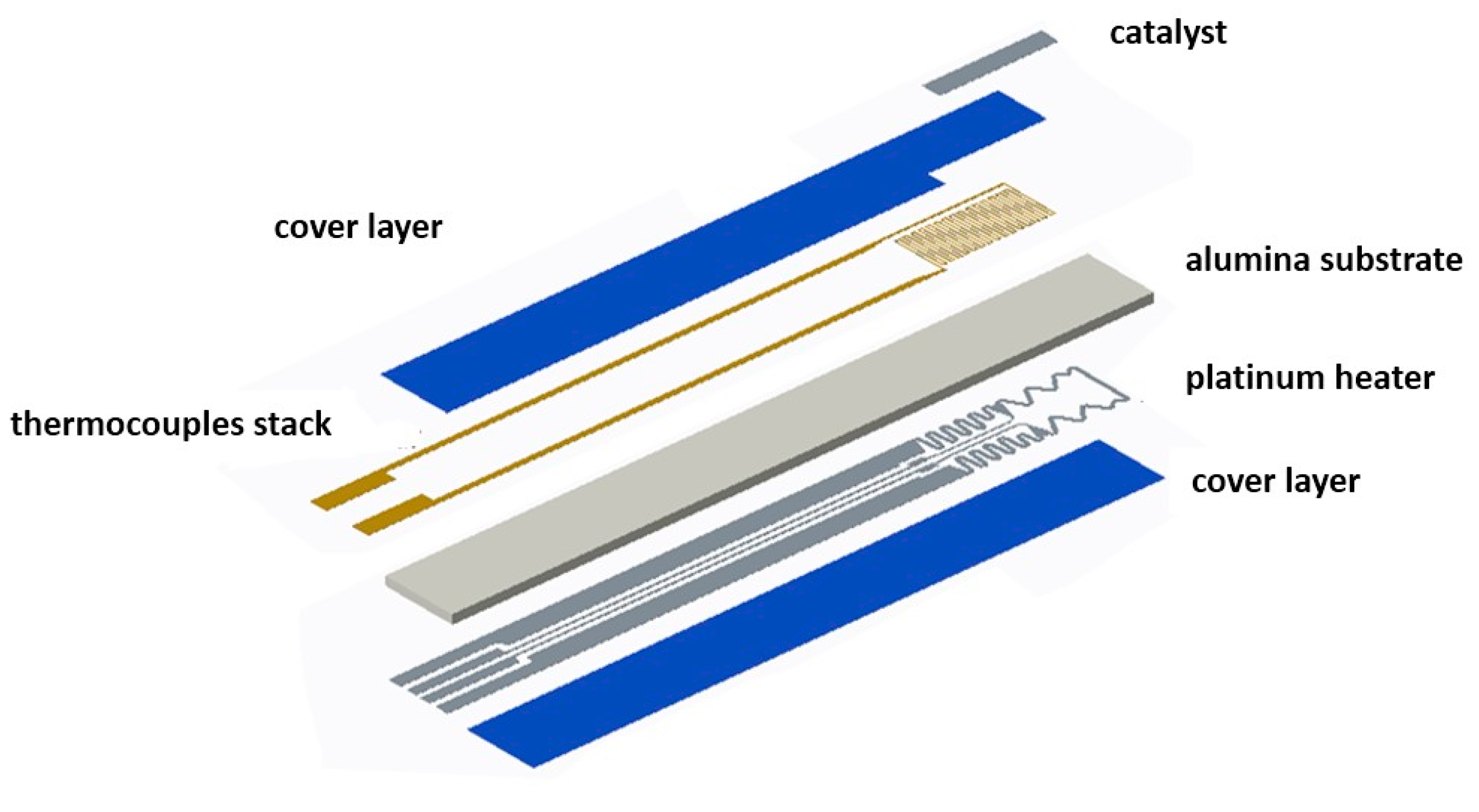 Proceedings 01 00403 g001