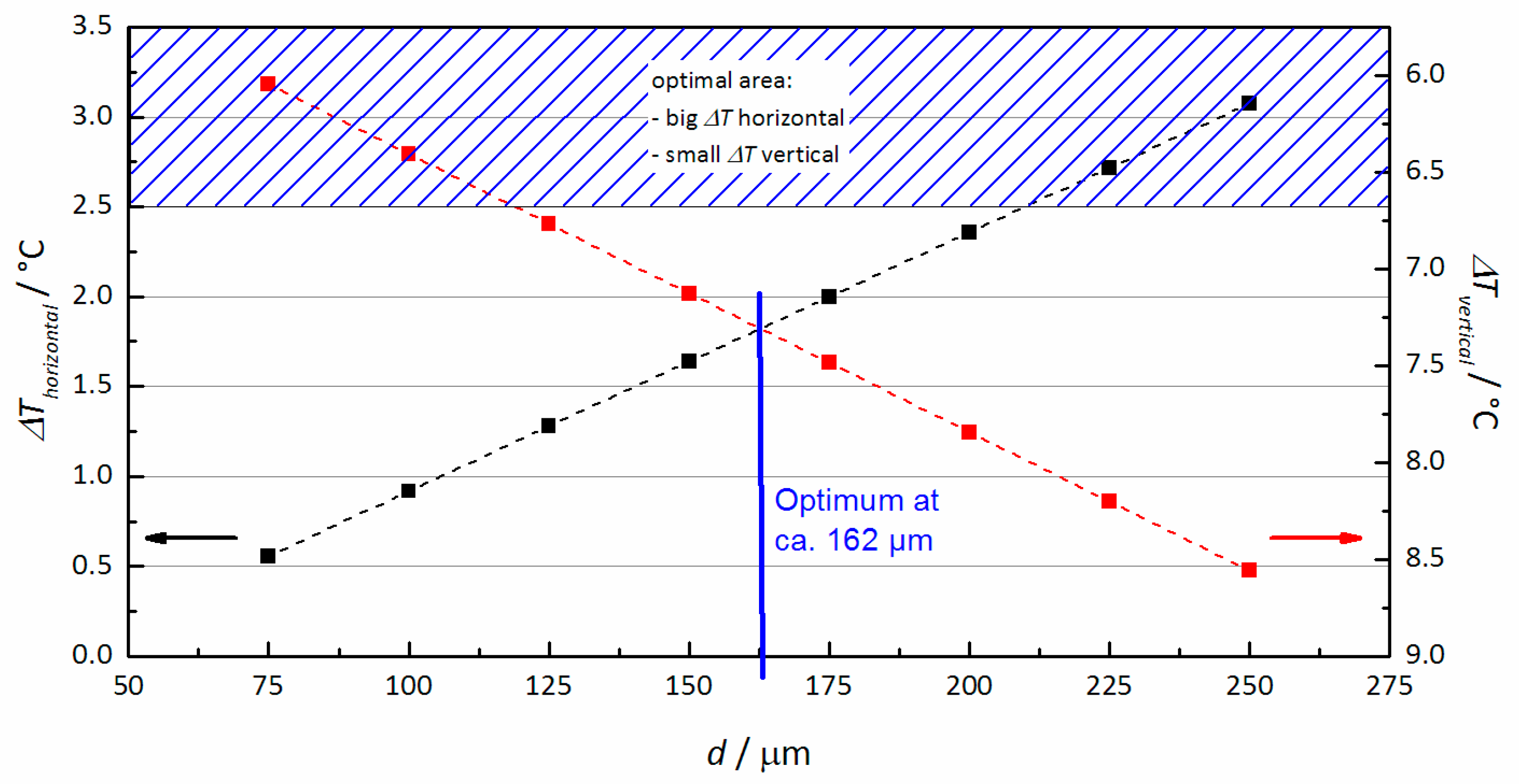 Proceedings 01 00403 g002