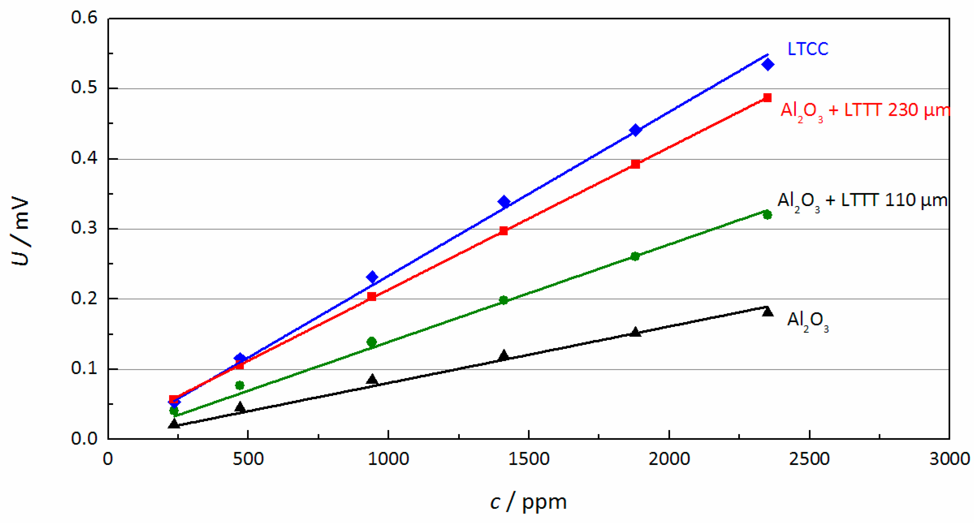 Proceedings 01 00403 g004