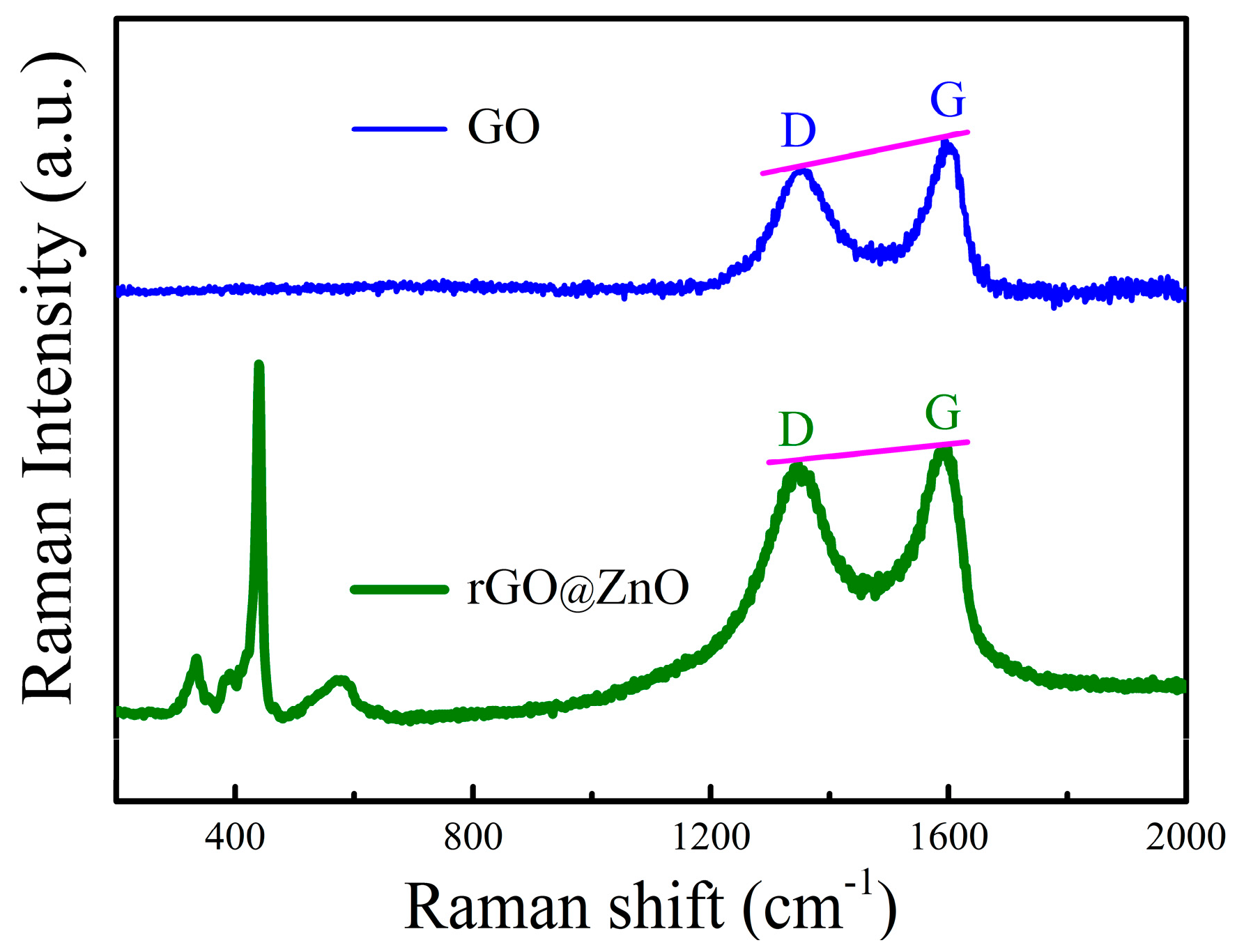 Proceedings 01 00411 g002