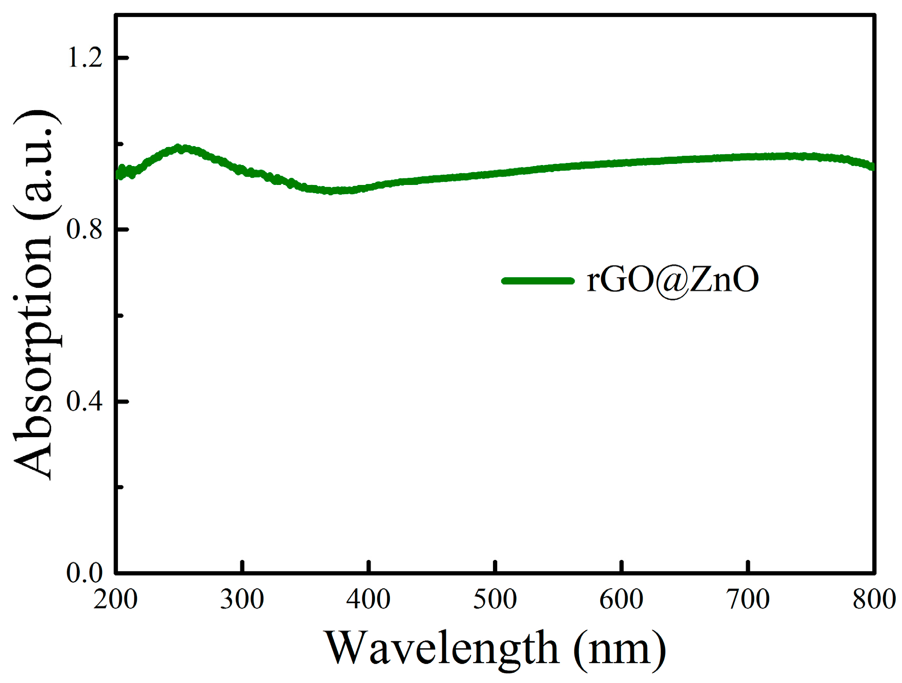 Proceedings 01 00411 g003