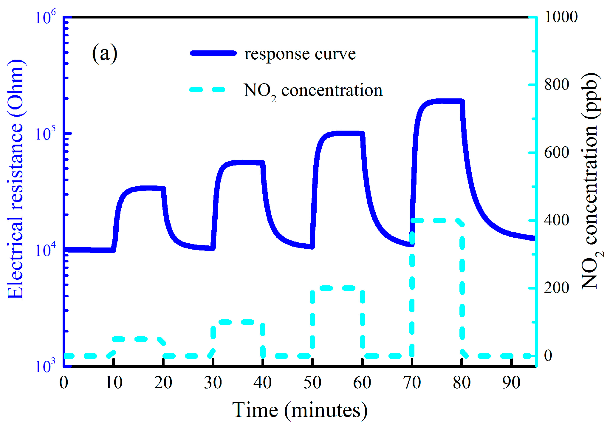 Proceedings 01 00411 g004