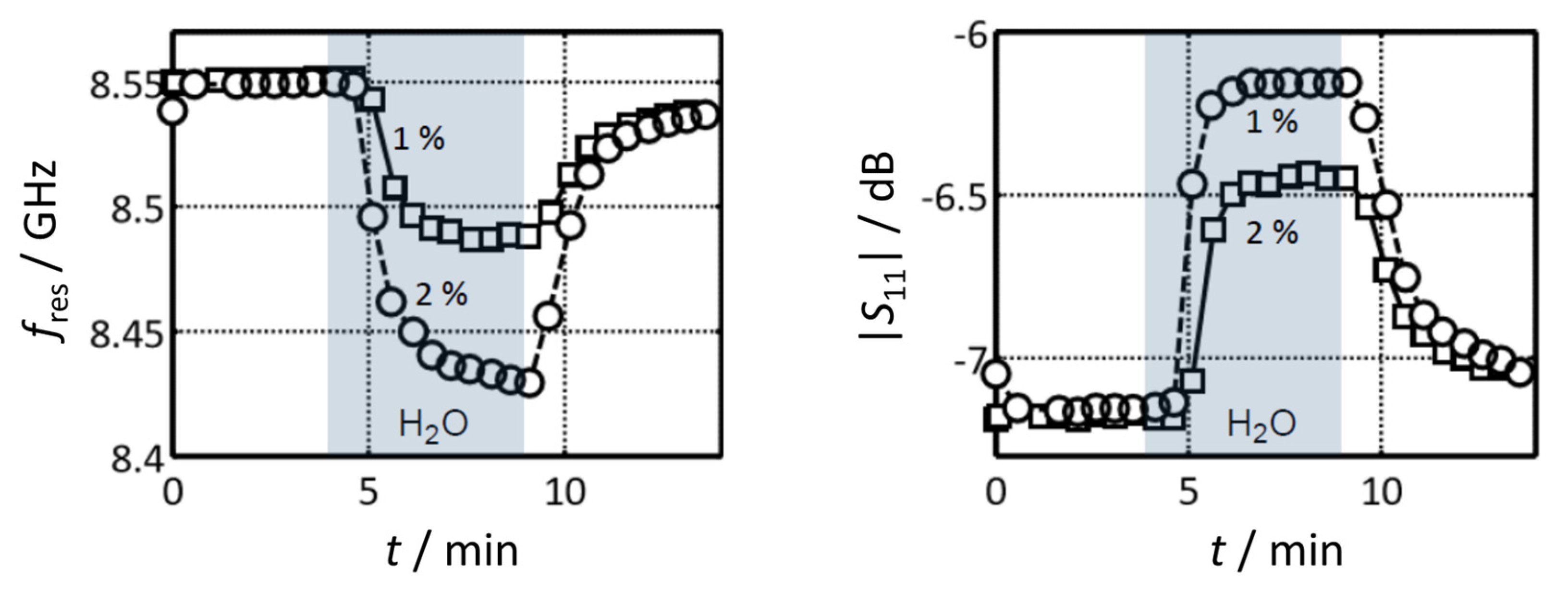 Proceedings 01 00414 g004