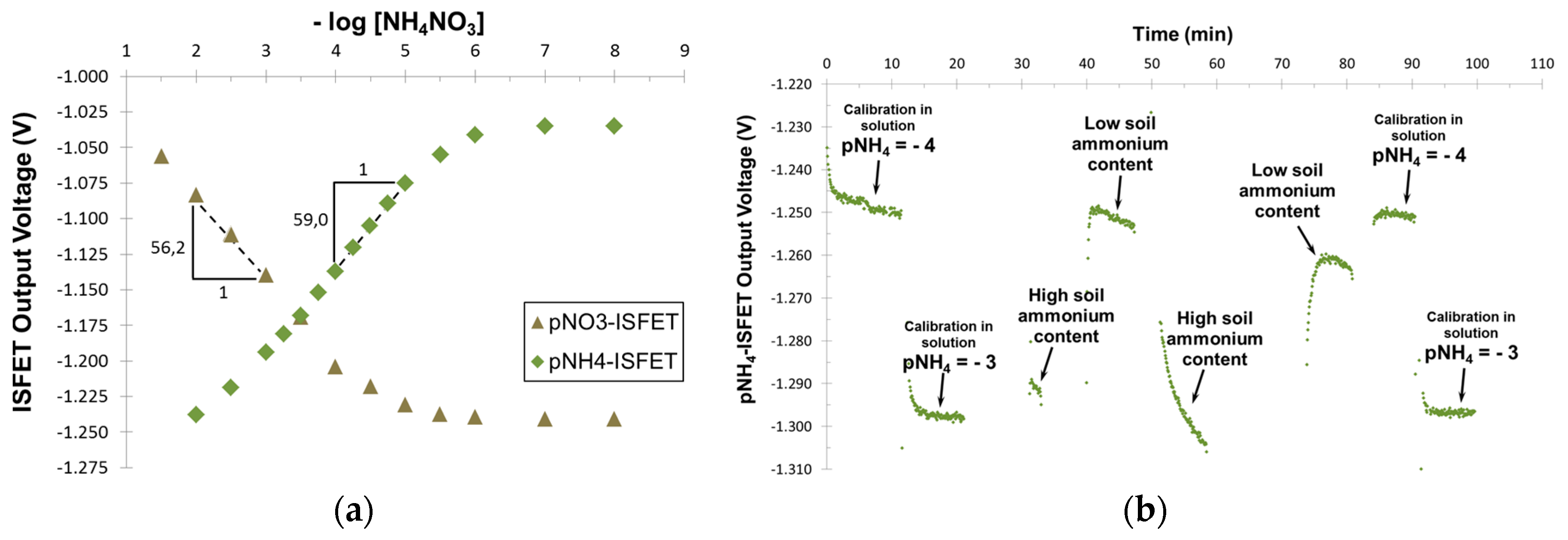 Proceedings 01 00420 g003