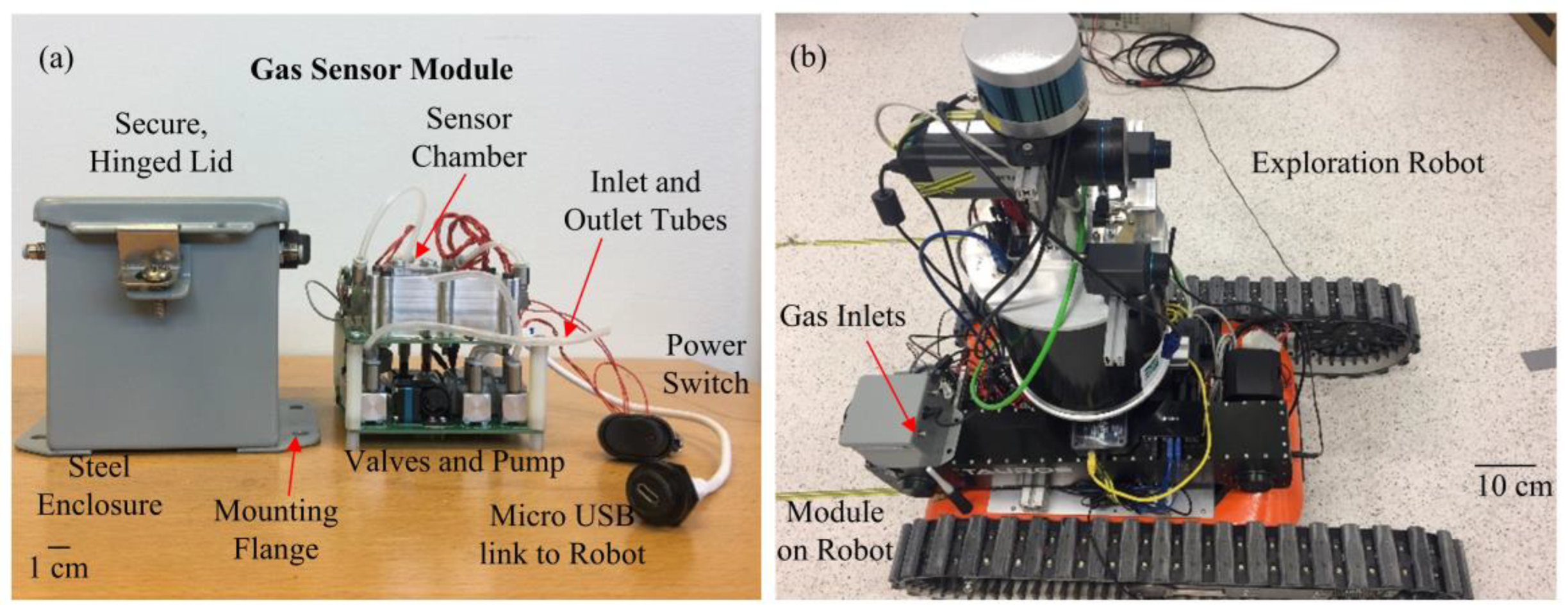 Proceedings 01 00421 g001
