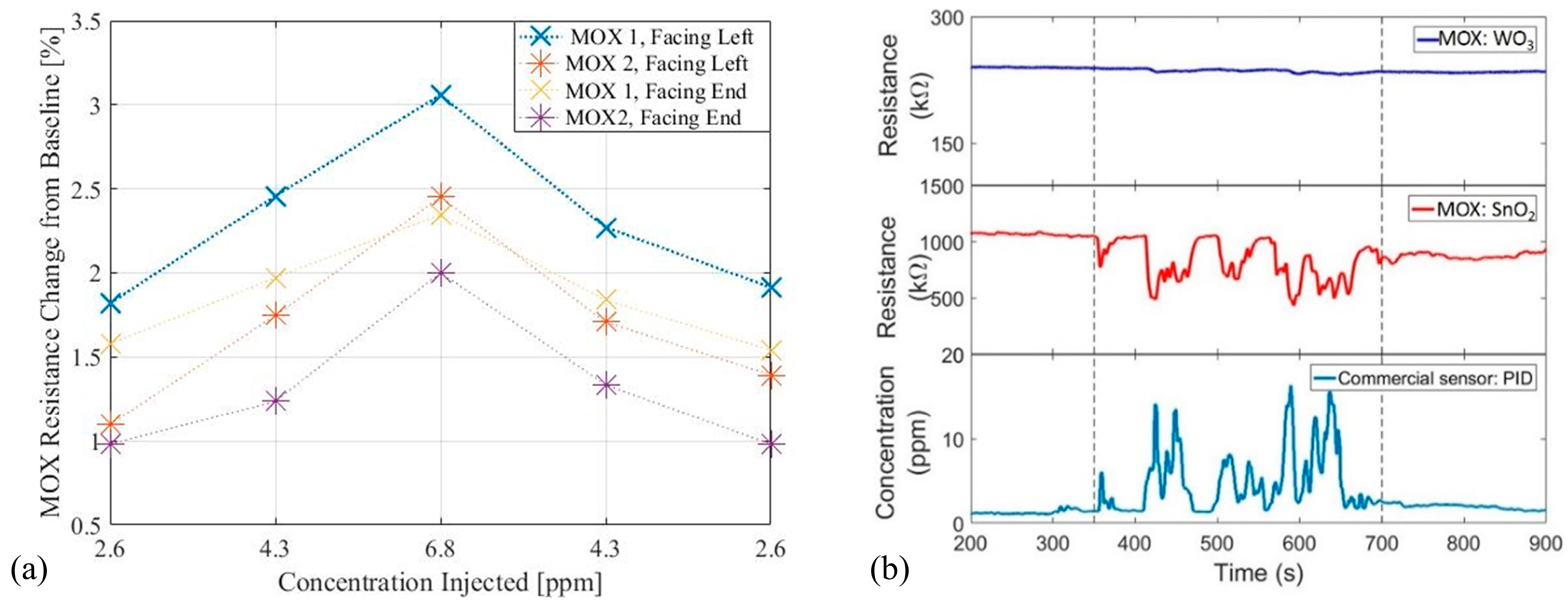 Proceedings 01 00421 g003