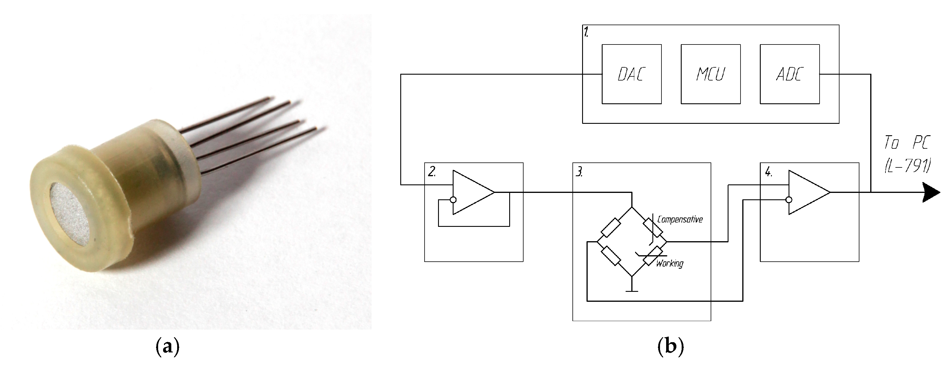 Proceedings 01 00422 g001