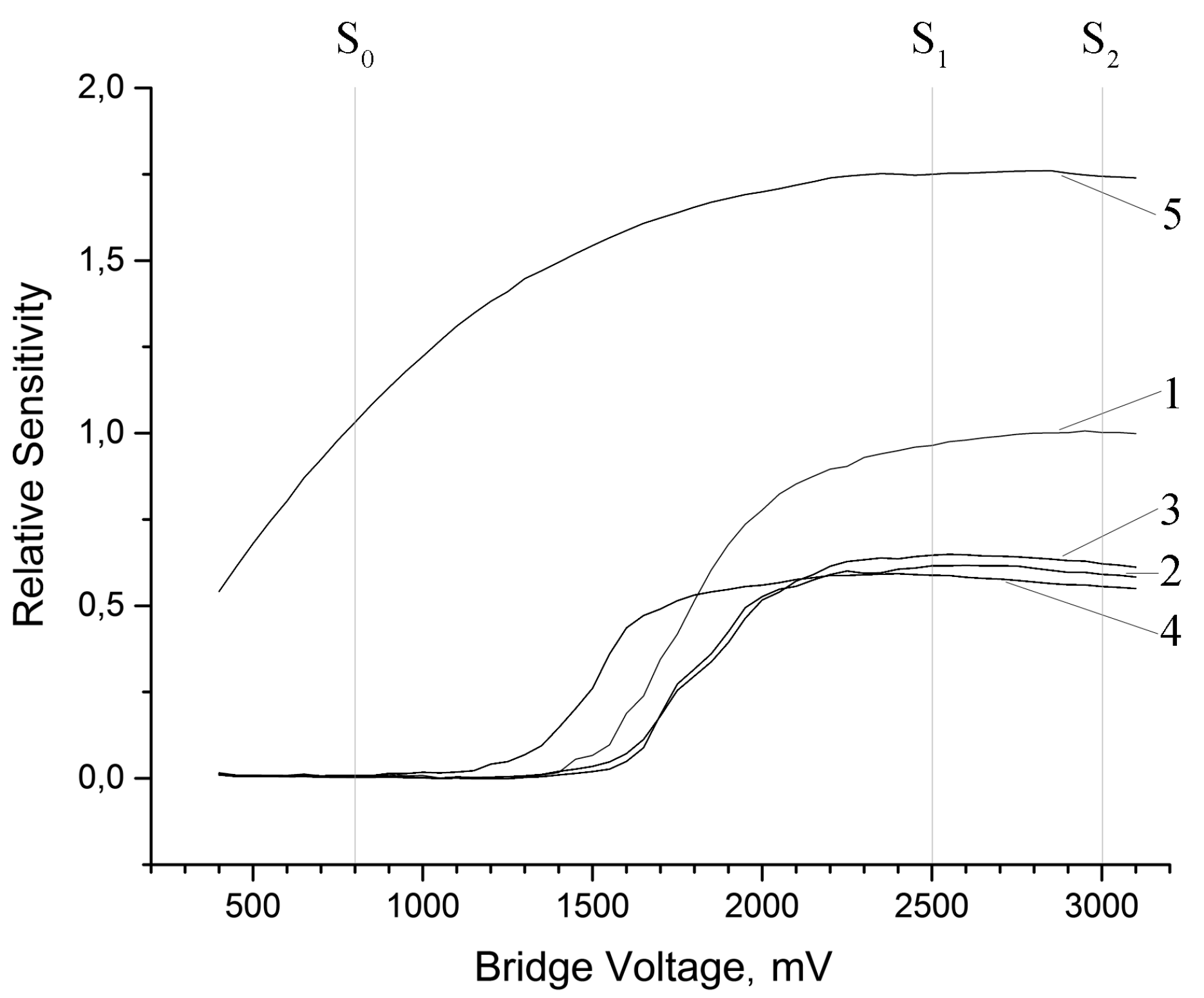 Proceedings 01 00422 g002