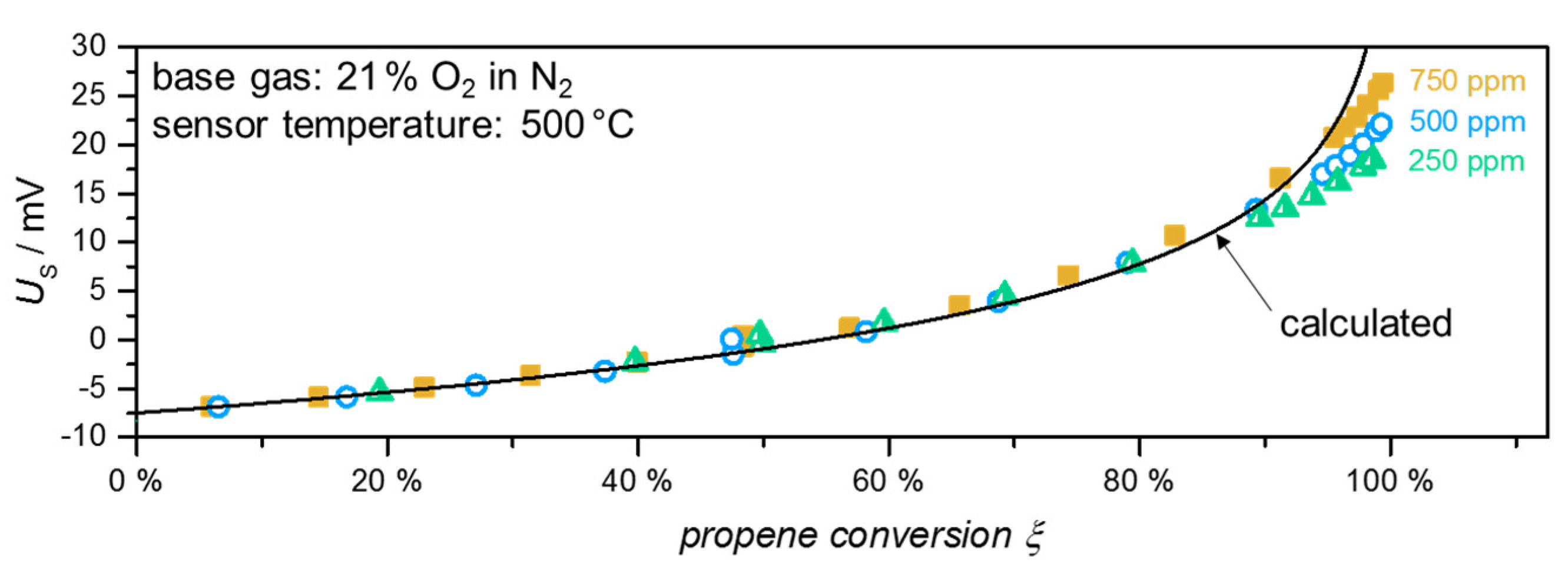 Proceedings 01 00424 g003