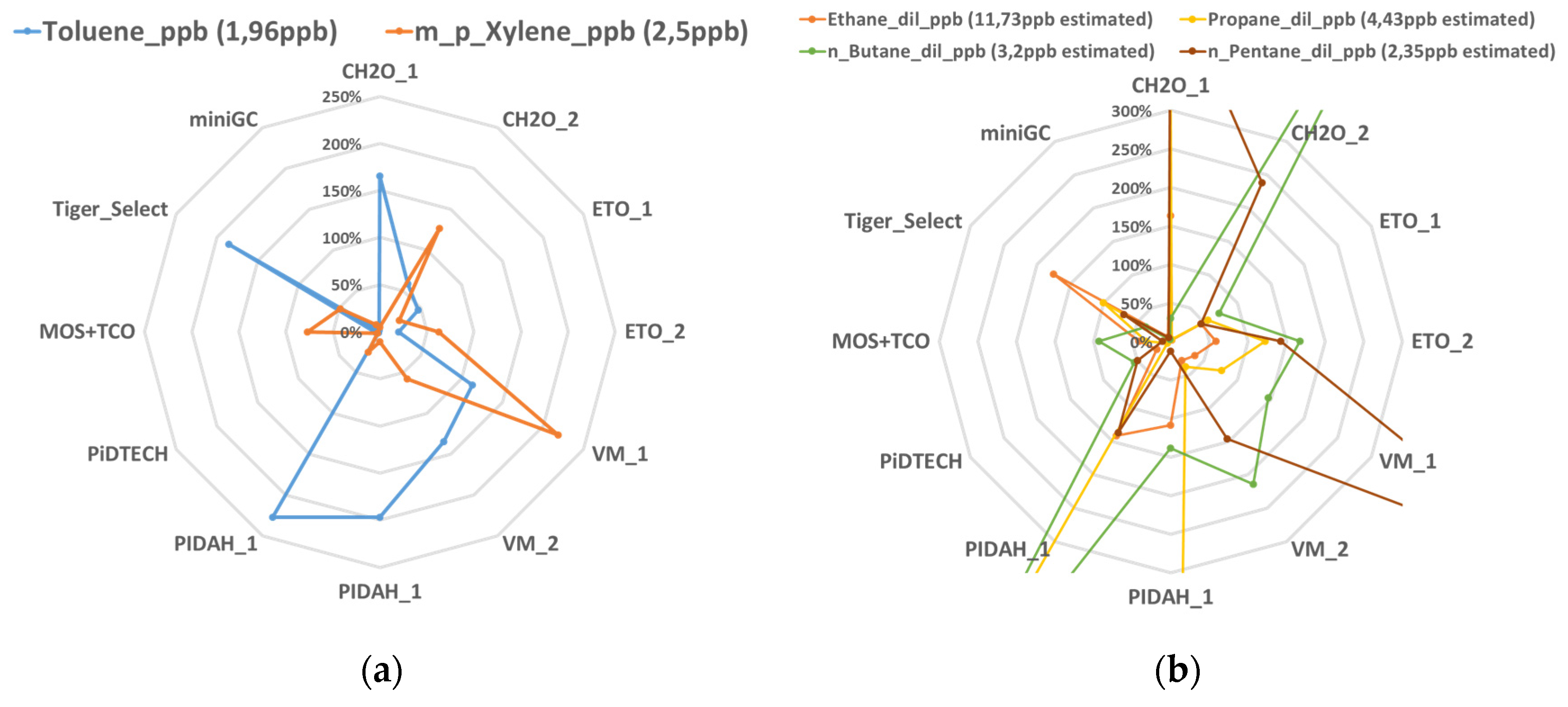 Proceedings 01 00425 g001