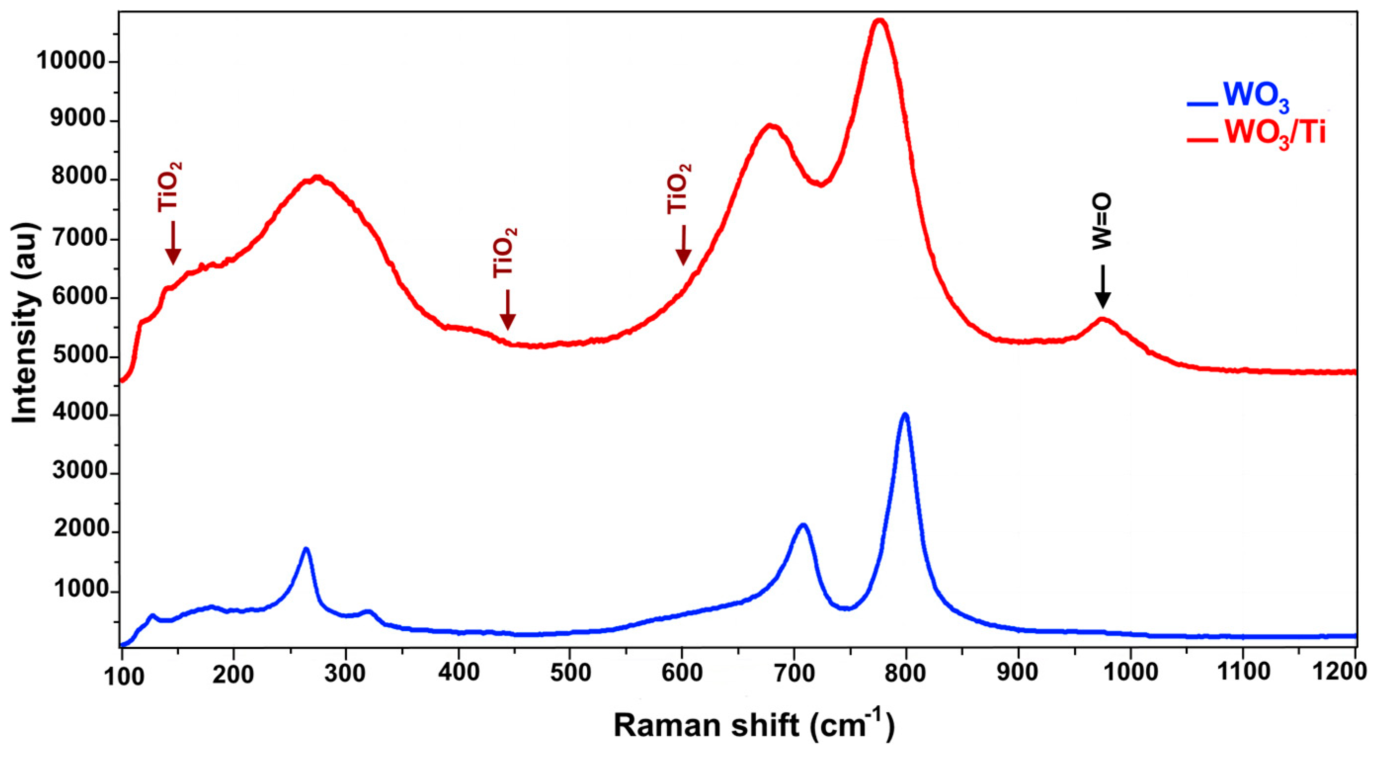 Proceedings 01 00434 g002