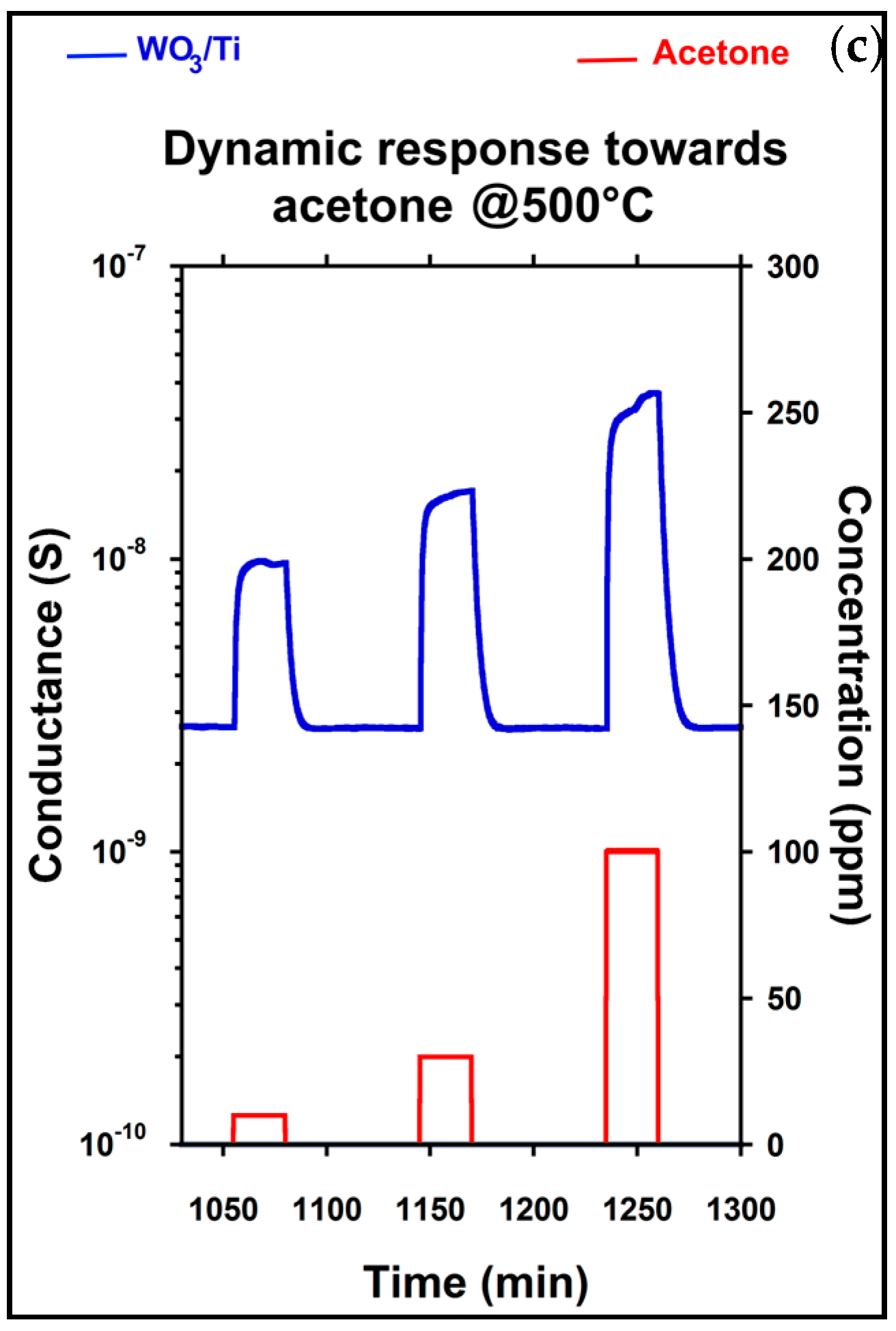 Proceedings 01 00434 g003b