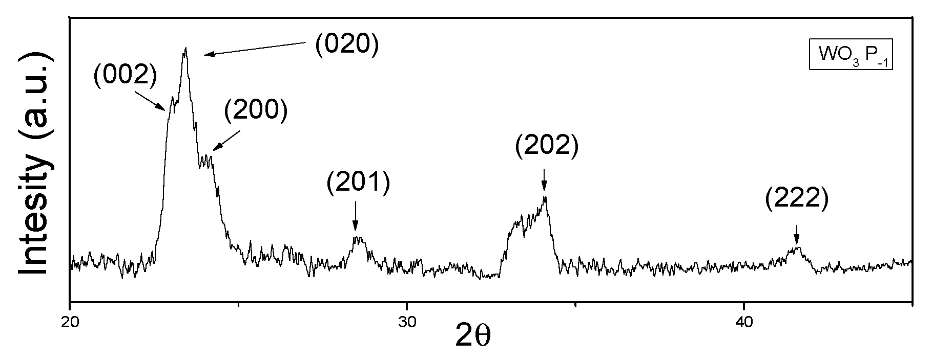 Proceedings 01 00438 g003