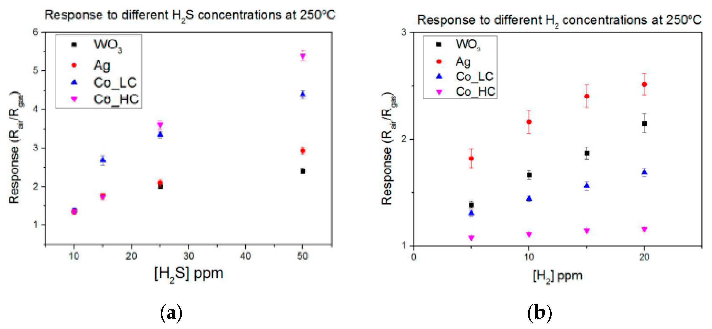 Proceedings 01 00438 g004