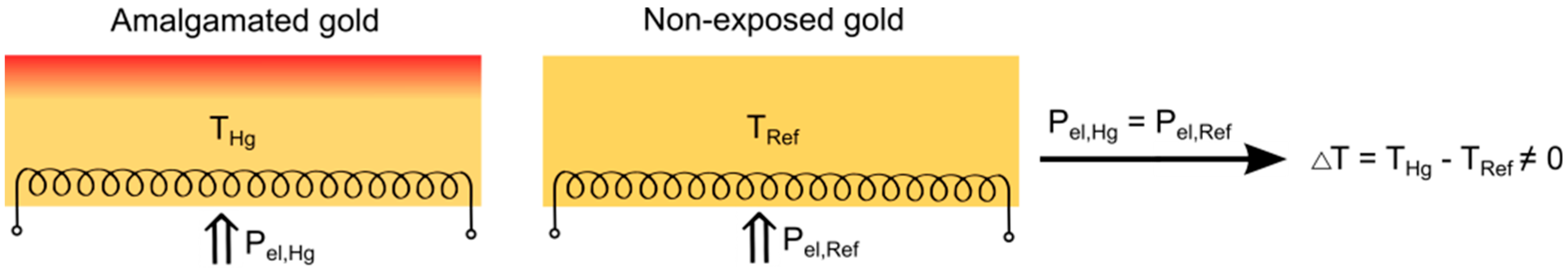 Proceedings 01 00440 g001