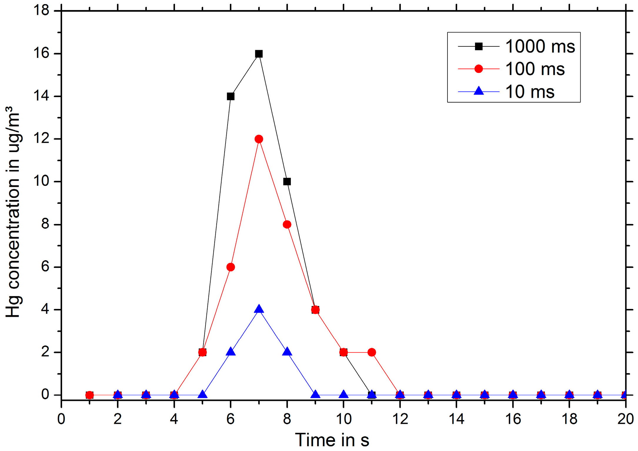 Proceedings 01 00440 g003