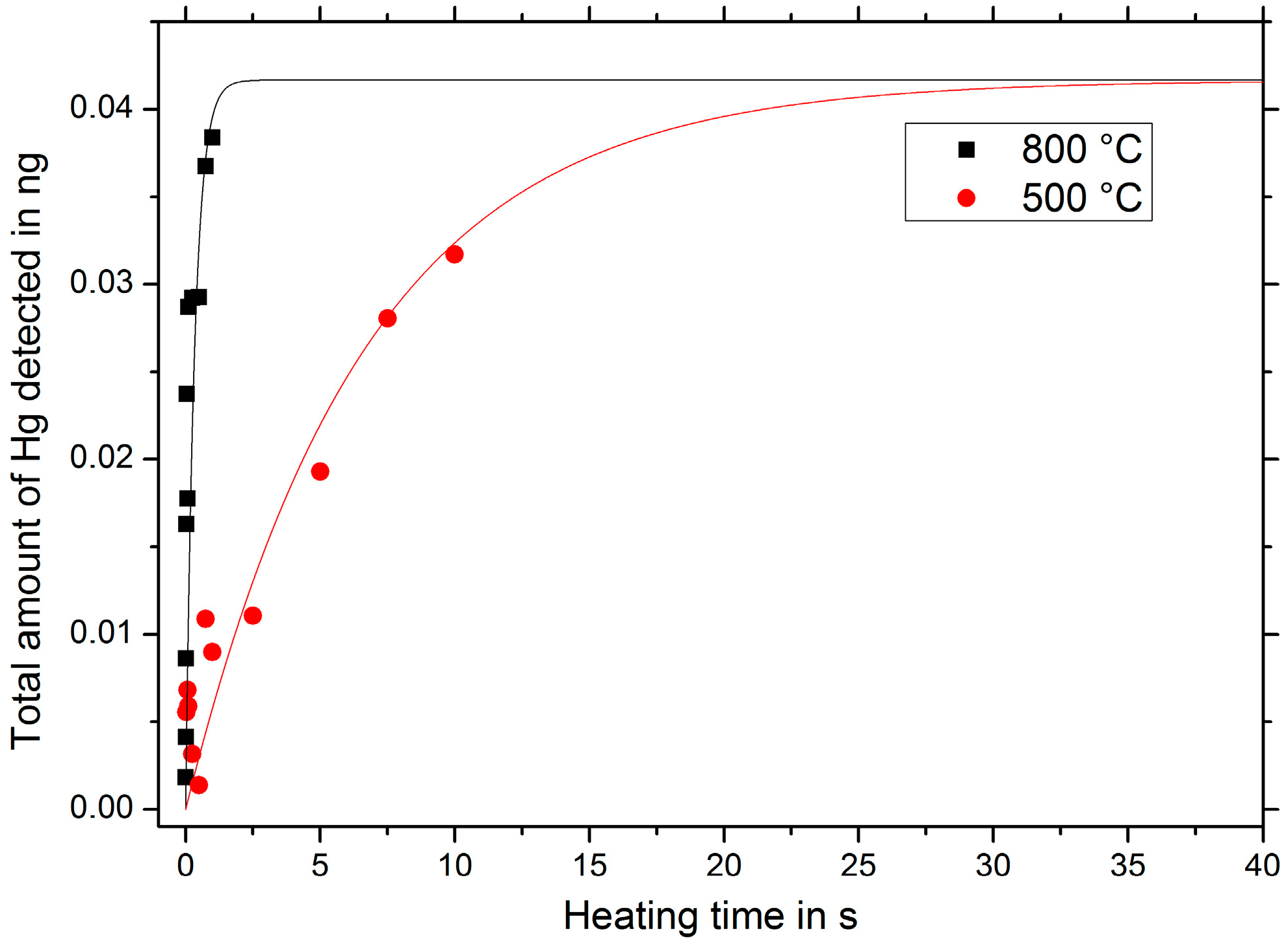 Proceedings 01 00440 g004