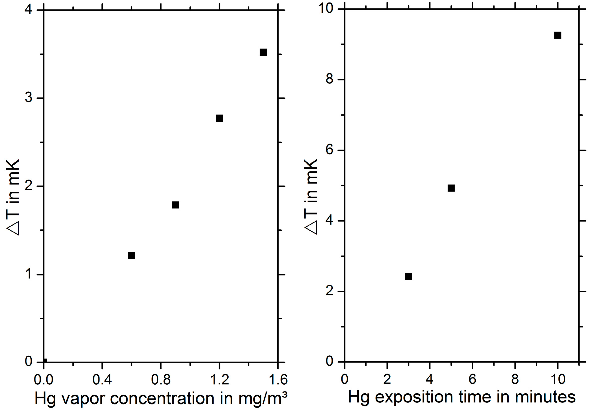 Proceedings 01 00440 g006